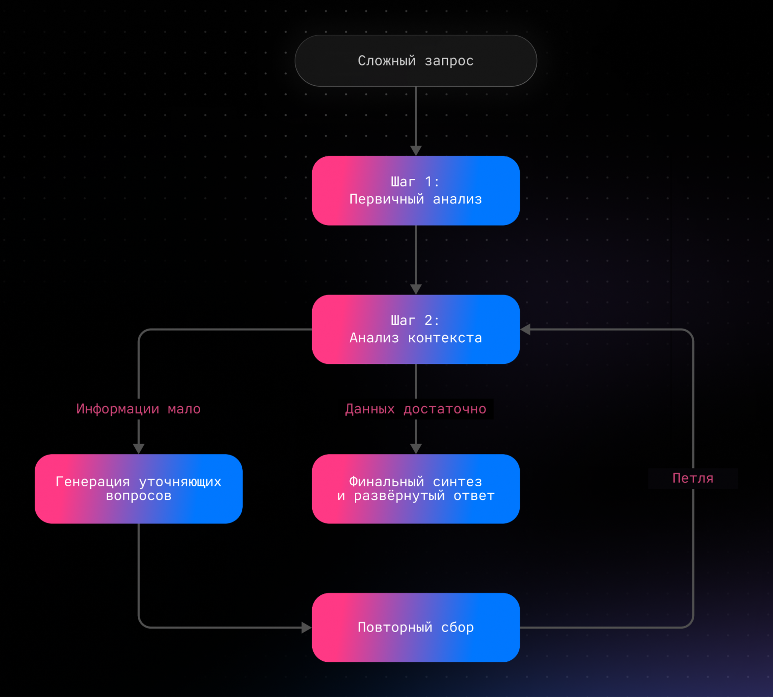 Как создавали нейропоиск Discovery AI — технологию для крупнейшей контентной базы в РФ - 3